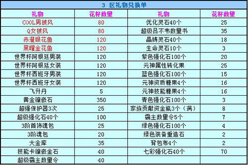 春秋Q传