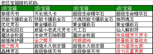 春秋Q传