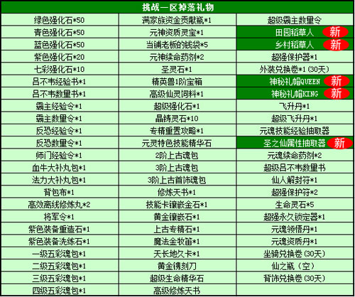 春秋Q传
