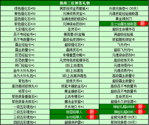 春秋Q传