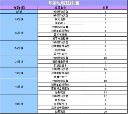 春秋Q传