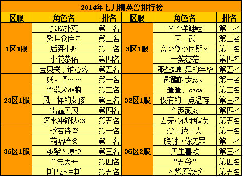春秋Q传