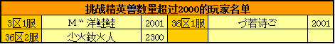 春秋Q传