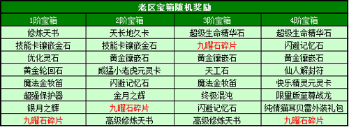 春秋Q传