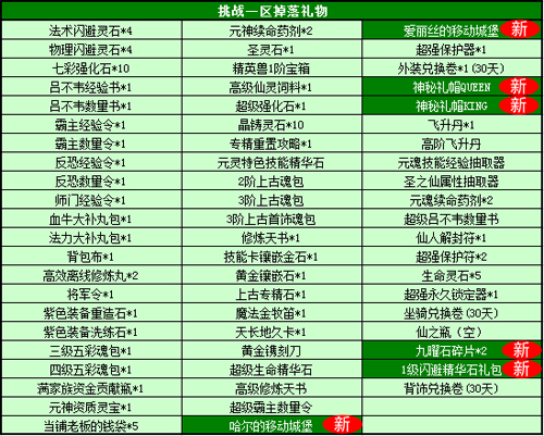 春秋Q传