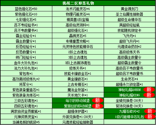 春秋Q传