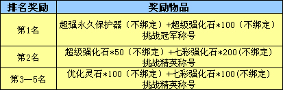 春秋Q传