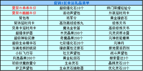 春秋Q传