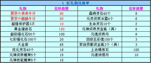 春秋Q传