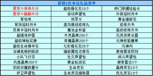 春秋Q传