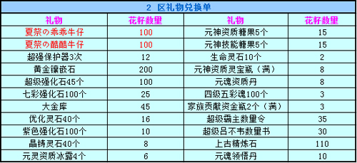 春秋Q传