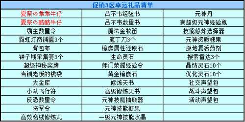 春秋Q传
