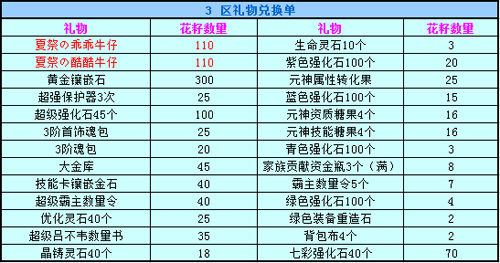 春秋Q传