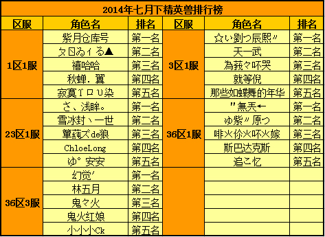 春秋Q传