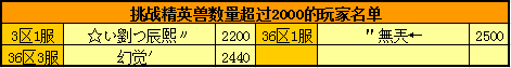 春秋Q传