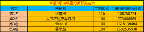 春秋Q传