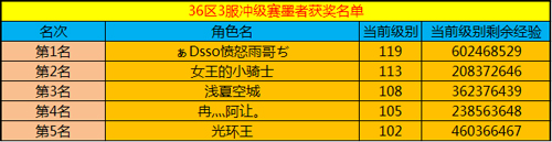 春秋Q传
