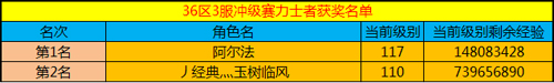 春秋Q传