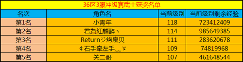 春秋Q传