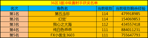 春秋Q传