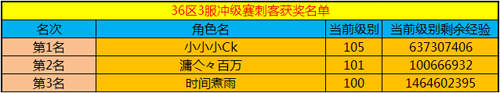 春秋Q传