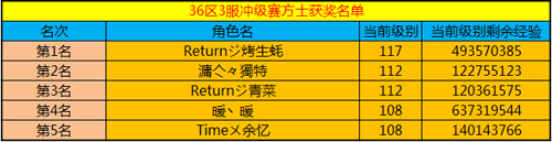 春秋传