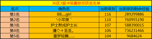 春秋Q传