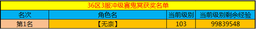 春秋Q传