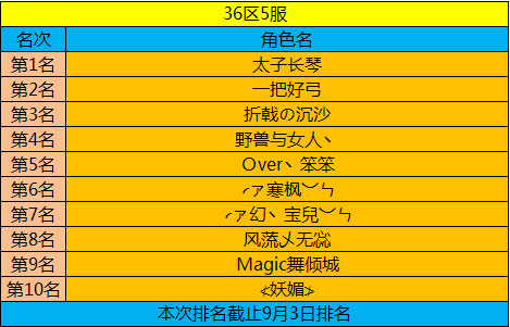 春秋Q传