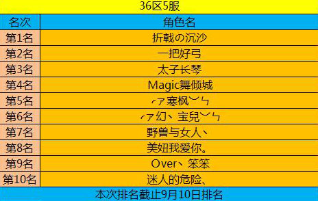 春秋Q传