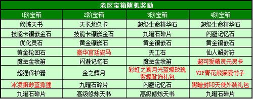 春秋Q传
