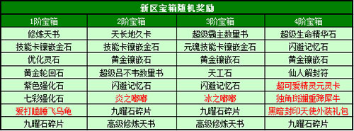 春秋Q传