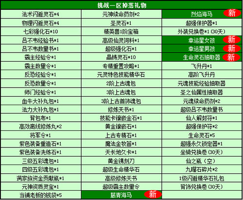 春秋Q传