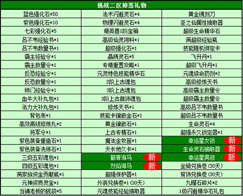 春秋Q传