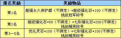 春秋Q传
