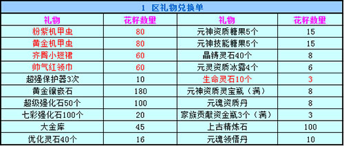 春秋Q传