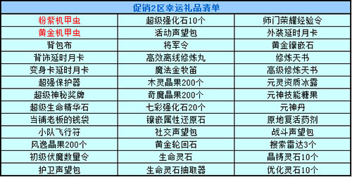 春秋Q传