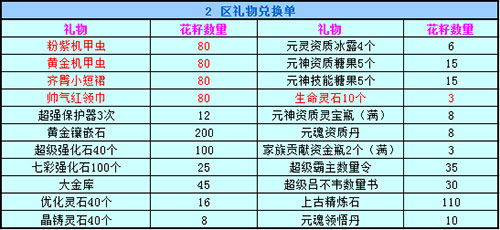 春秋Q传