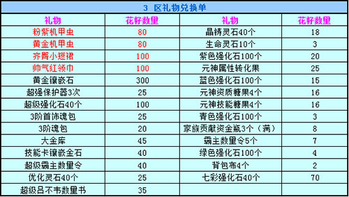 春秋Q传