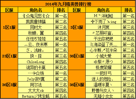 春秋Q传