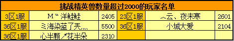 春秋Q传