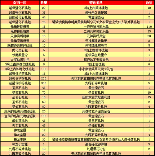春秋Q传