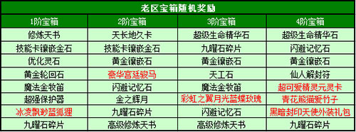 春秋Q传
