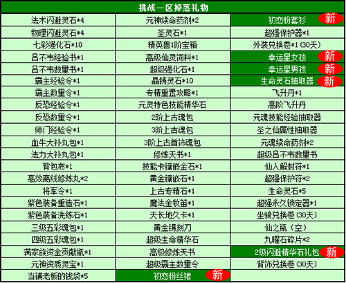 春秋Q传