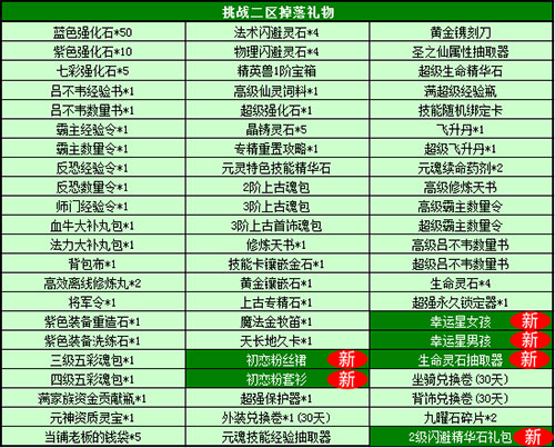 春秋Q传