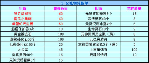 春秋Q传