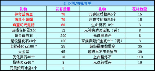 春秋Q传