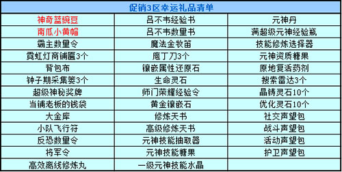 春秋Q传