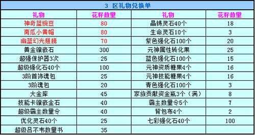 春秋Q传