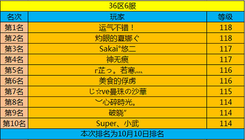 春秋Q传